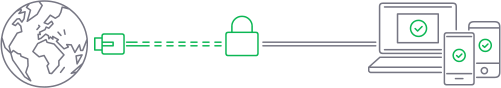 Esquema de VPN